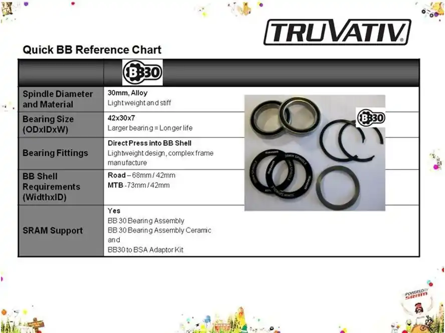 Středová osa Truvativ/Sram BB30 Víkendová Akce