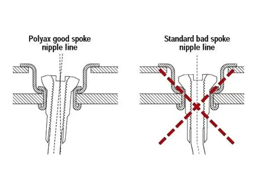 Nipl Sapim Polyax mosaz 2x16mm černý Rychlé Dodání